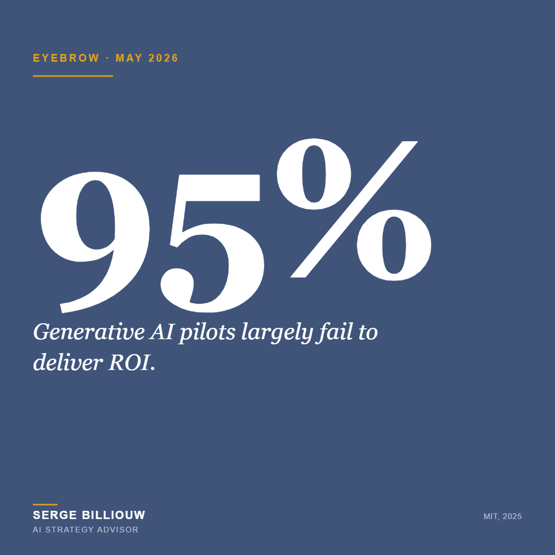 95% of generative AI pilots fail to deliver ROI. — illustration for an article by Serge Billiouw, AI Consultant